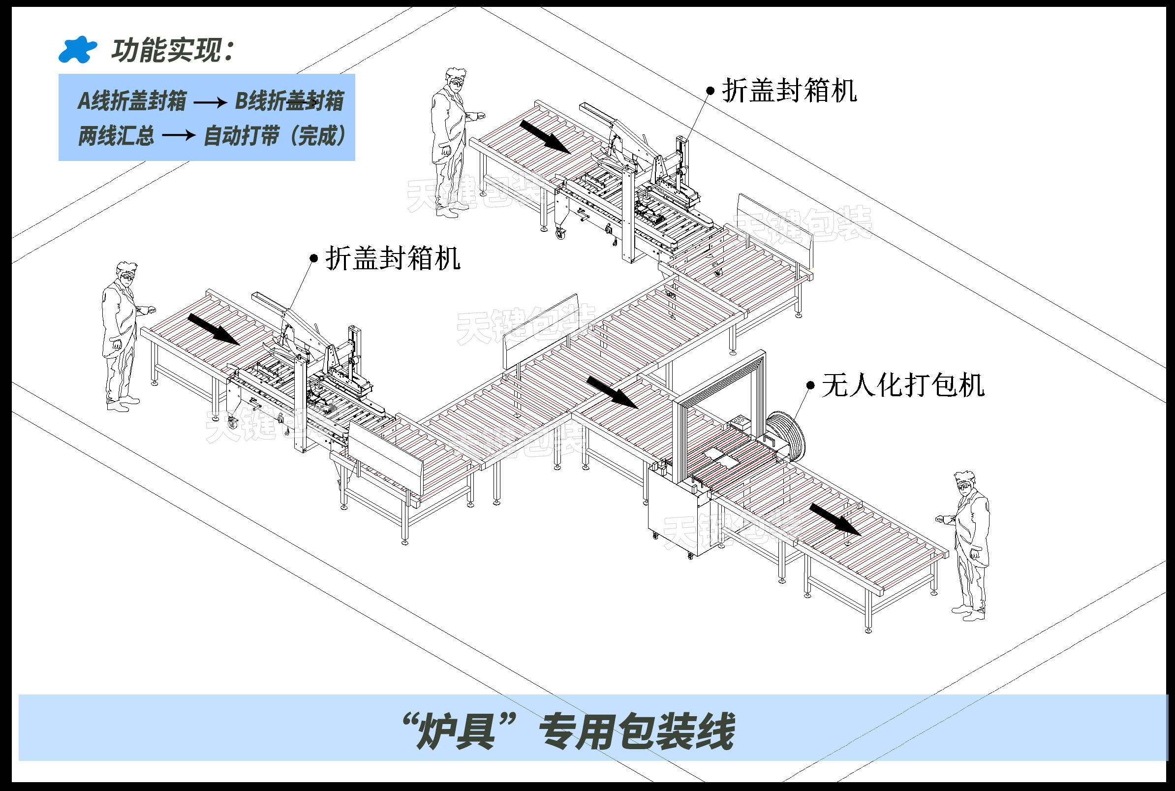 炉具